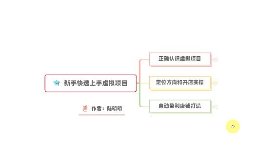新手如何操作虚拟项目?从0打造月入上万店铺技术【视频课程】-无忧资源网