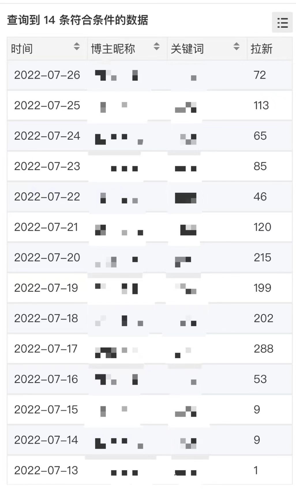 图片[1]-外面收费6880的小说推文拉新项目，个人工作室可批量做【详细教程】-无忧资源网