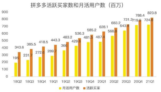 蓝海项目拼多多视频带货课,2022年入百万新风口【视频教程+软件】-无忧资源网