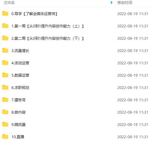 图片[4]-2022全媒体运营师：起薪高，待遇好，紧跟时代风口（全套视频课程+配套课件)-无忧资源网