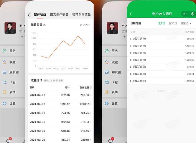2024年4月最强AI写作,每天1小时,日入1000-3000,教程有实操视频,-无忧资源网
